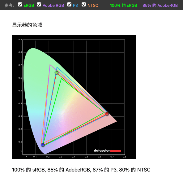 显示器|大屏沉浸就是爽 微星MPG ARTYMIS 343CQR体验