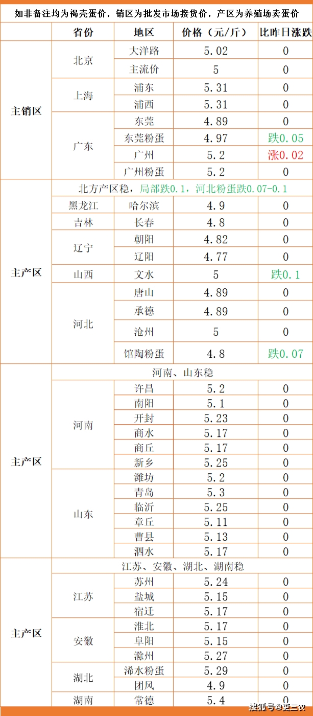 猪肉|行情突变！8月7日猪肉、玉米、生猪、小麦、鸡蛋价格已更新！