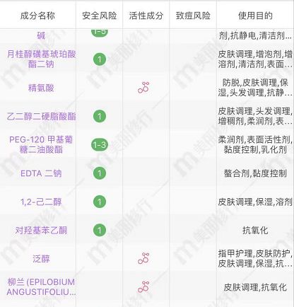 网友|被公认最好用的洗面奶, 李佳琦: 我用2年了, 网友: 穷人的福音