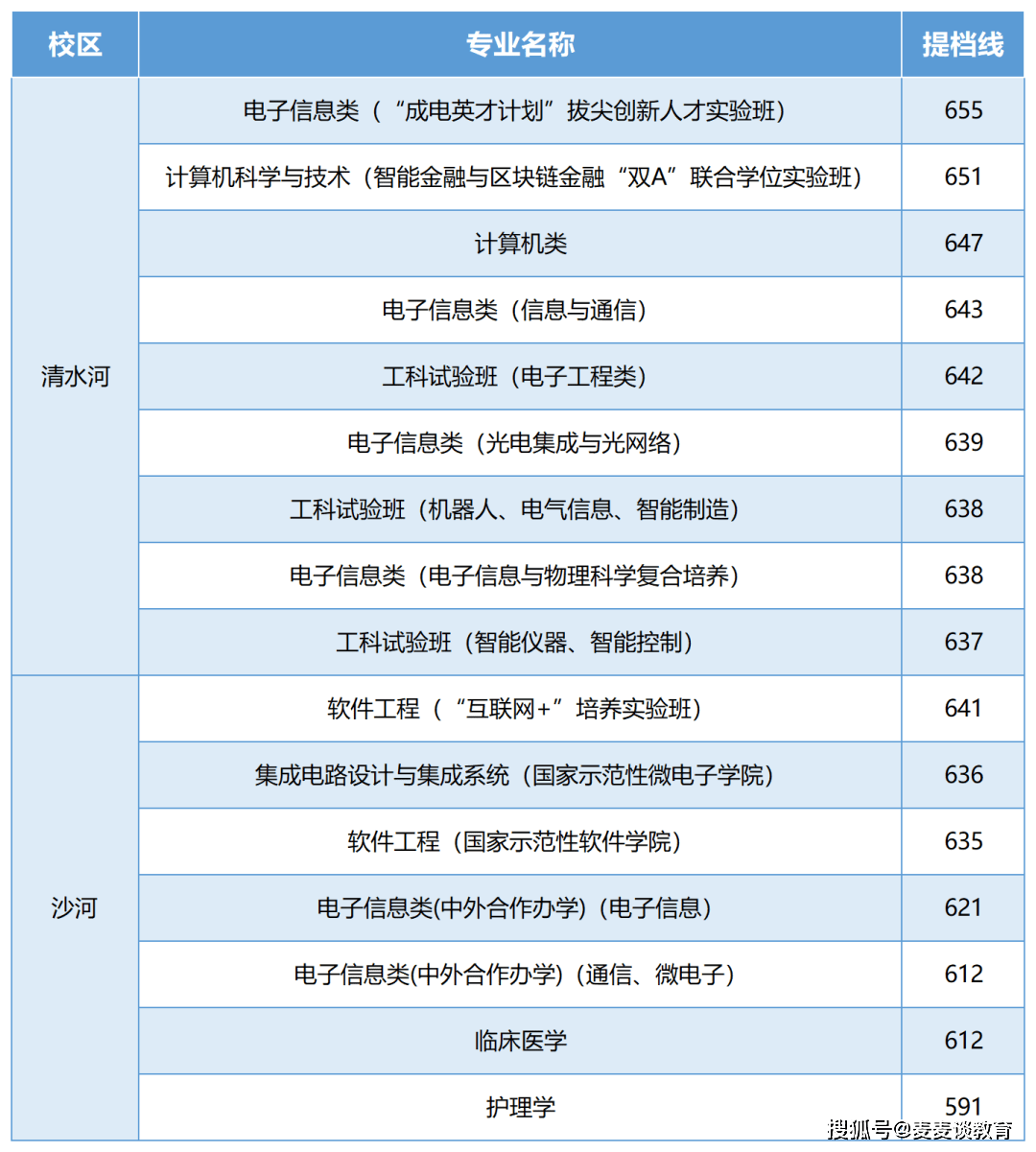 宁波大学科学技术学院电子信息工程专业介绍_延边大学 电子信息工程专业介绍_电子信息专业介绍