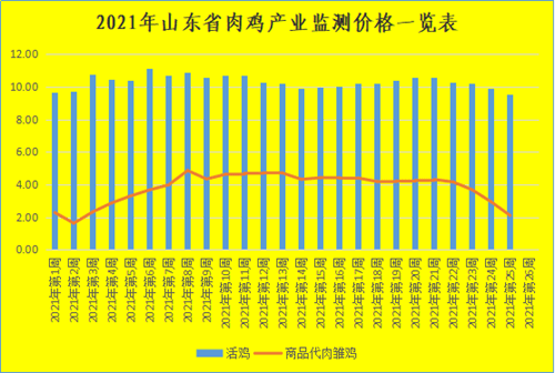 山东：2021年亚新体育二季度畜禽养殖成本收益分析(图2)
