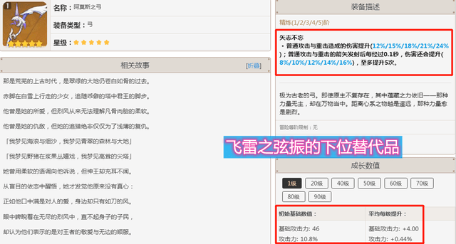 原神 宵宫的攻击方式很特殊 武器选得好 宵宫的强度低不了 游戏 中华资讯在线