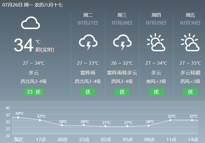 油性|控油在路上！如何拯救你的油性皮肤，清爽整夏？