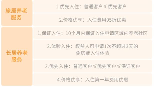 养老|光大永明光明一生养老年金保险，我的自购款为什么是它？