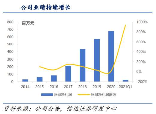 海能投顾徐习瑶 如何对抗德尔塔毒株 疫苗巨头们或有大动作 公司