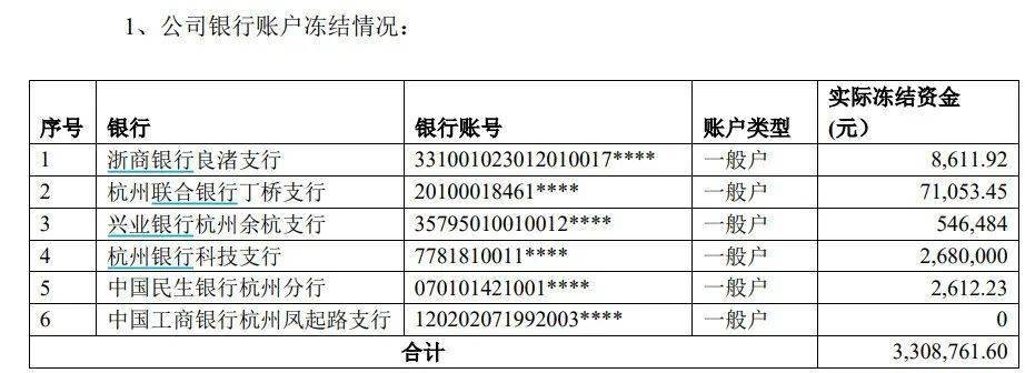 华铁应急被举报涉嫌财务造假 实控人掏空上市公司(图6)