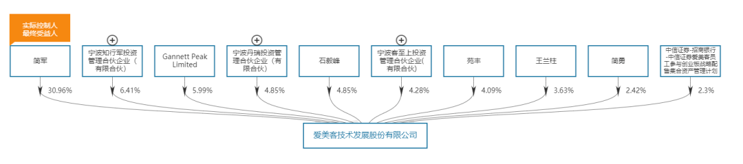 产品|爱美客：兼具产品与业绩的医美龙头