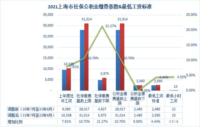 2021年上海临港新区GDP_首页 2021上海临港新区 开发商实力介绍,具体地址,交房时间(3)