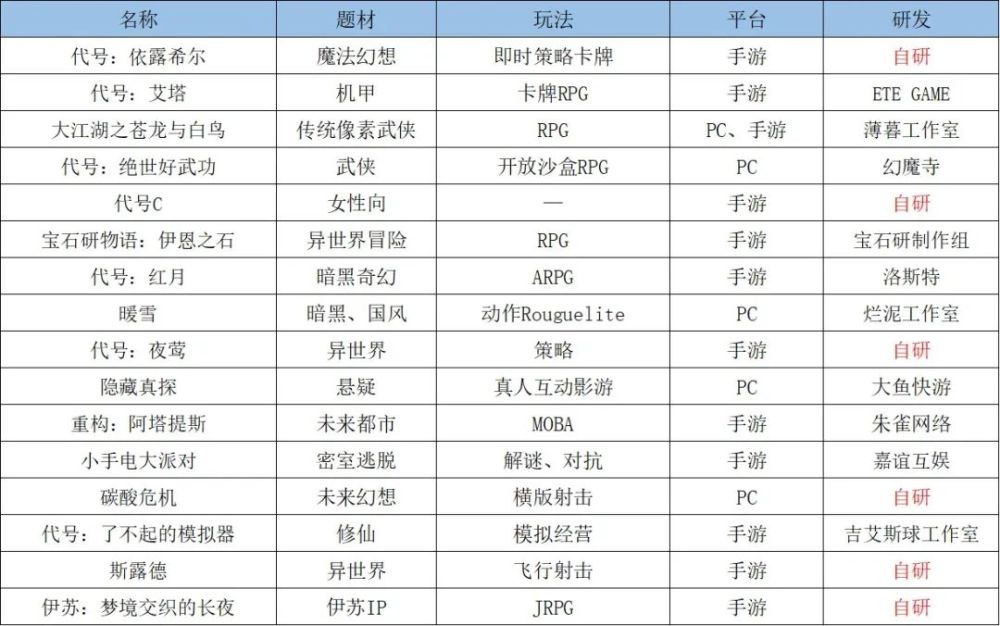 产品|B站不再“死磕”二次元游戏，释放了怎样的信号？