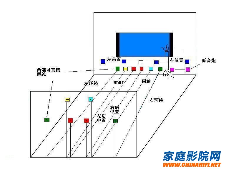 家庭影院装修如何布线装修前必看附图