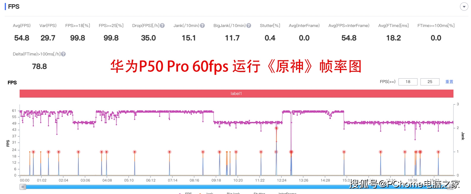 万象双|华为P50 Pro全面评测：没有4G网络依然是三好学生