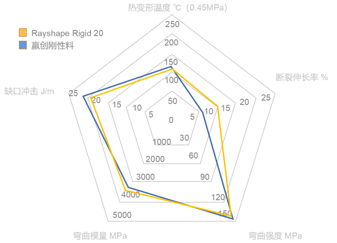 核桃|开核桃、抬杠铃丨一款“高刚耐温、超精细、低蠕变”的功能性3D打印树脂