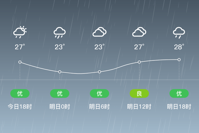 「安順關嶺」明日(8月10日)天氣預報:陣雨