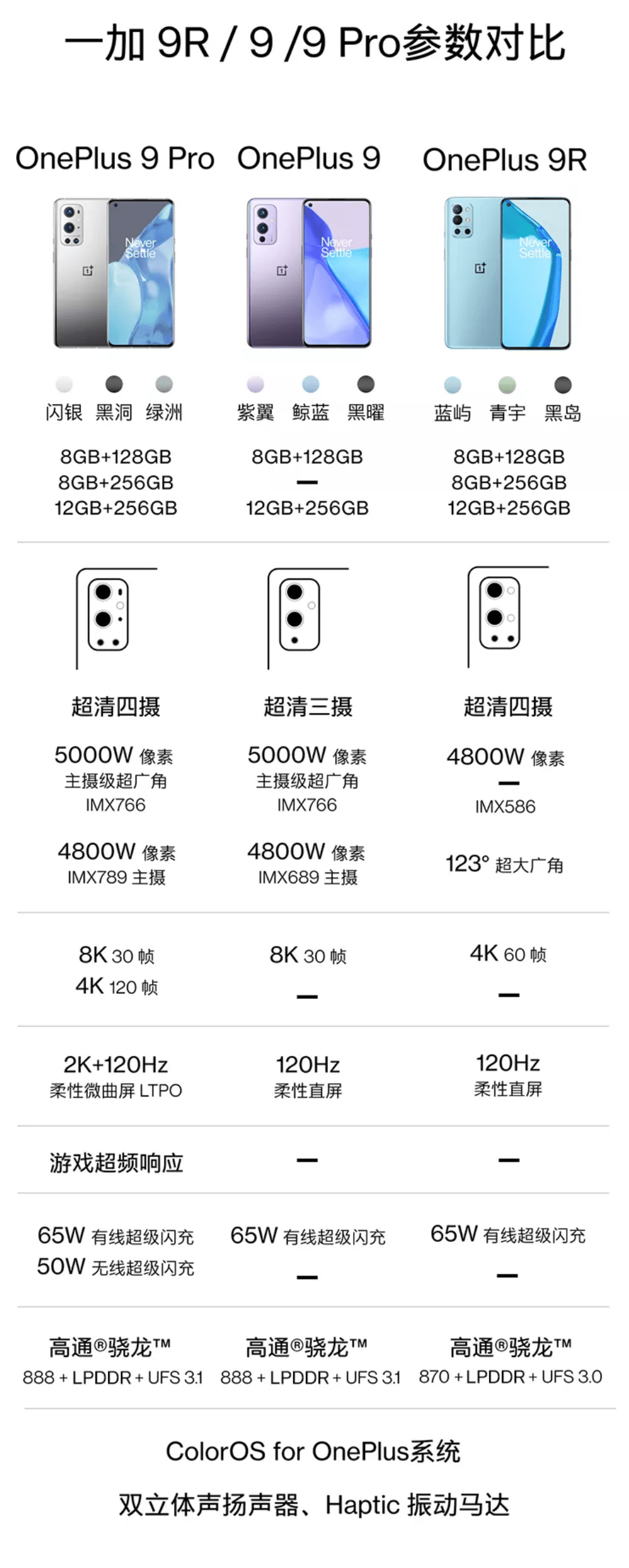 合金|一加手机七夕活动：新款耳机两件优惠 100元，9系手机 2799元起