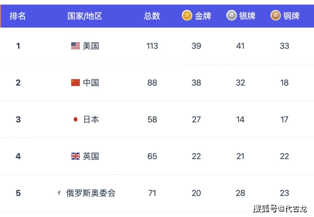 喜脉|哭笑不得！东京奥运闭幕式，诡异一幕吓得柴犬狂吠、撒腿跑