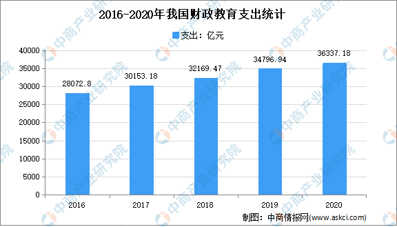 开云官方网站：教育部新政：2021年中国在线教育行业市场现状及发展趋势预测分析(图1)