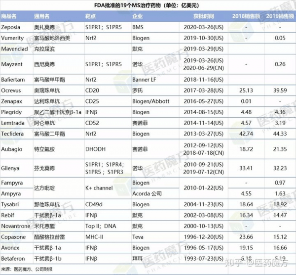 Denopsy|多发性硬化能活多久？多发性硬化会遗传吗？印度特立氟胺Denopsy多少钱一盒？