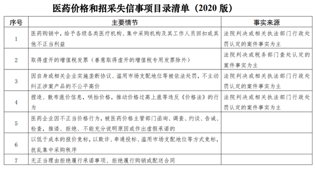 广州药企排名_广州中学排名(2)