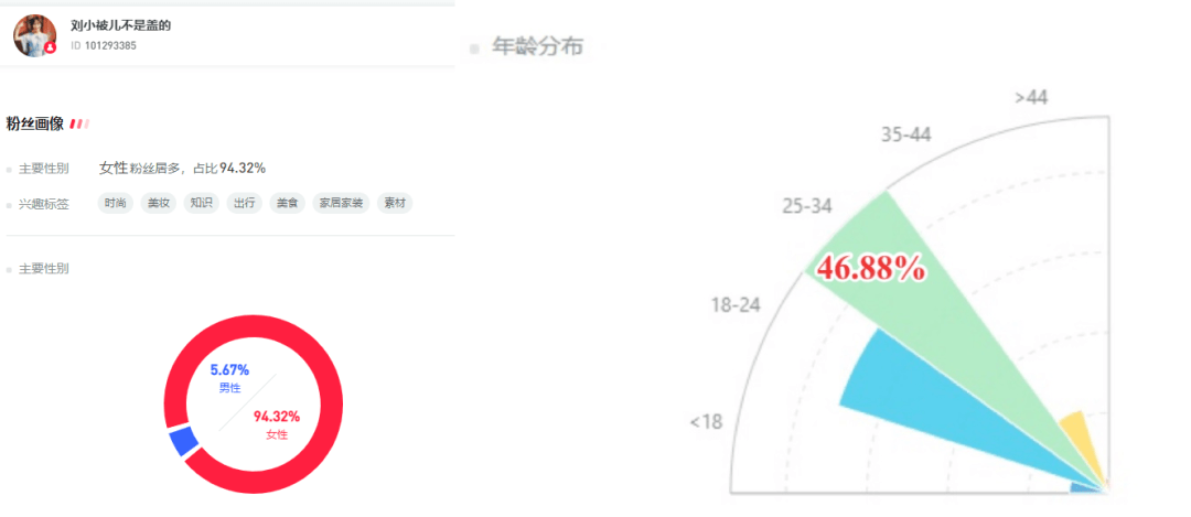 青春|小红书粉丝220万,单场直播带货百万!“刘小被儿不是盖的”怎么做基础穿搭?