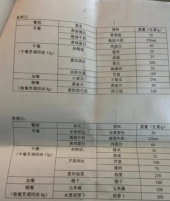 体重|听说现在流行去医院减肥？不信邪的我花了22块钱去试了下真假！