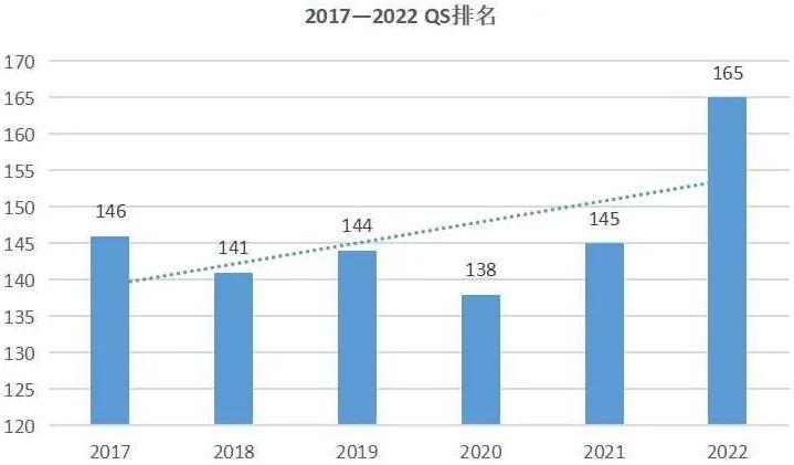 2017建筑学排名_建筑学快题设计(3)