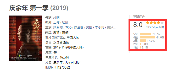 国产|豆瓣国产电视剧评分人数TOP10，肖战一人占两部