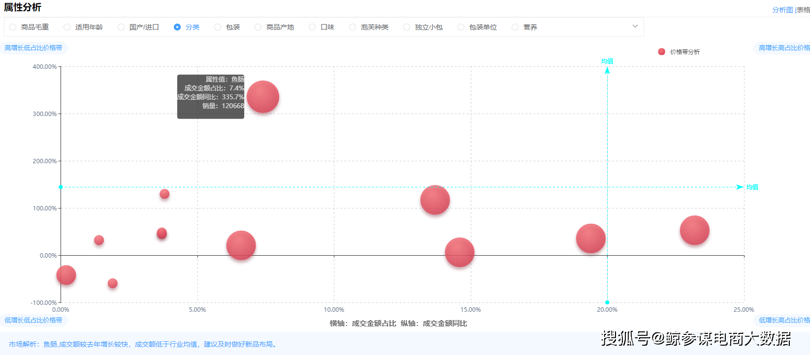 蓝蓝|京东电商大数据：Q2母婴辅食市场爆发，某新兴品牌销额破4千万逆袭