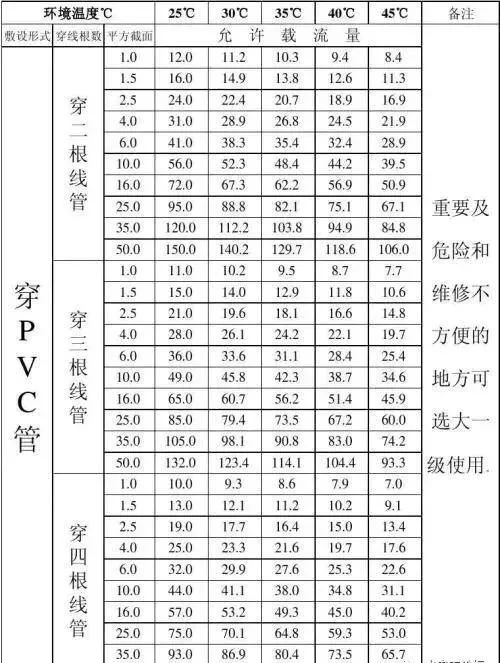  兩相電能承受多大功率_兩相電可以承受多少功率