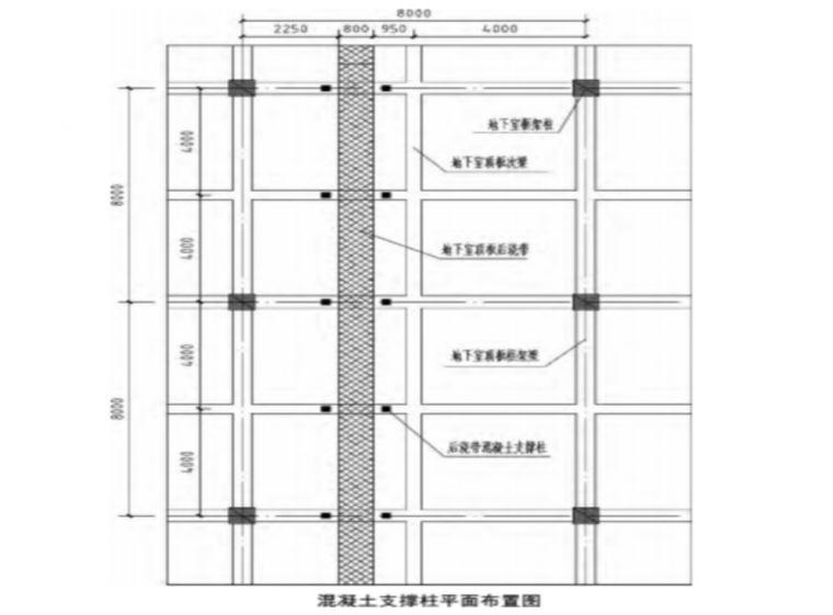 頂板後澆帶採用混凝土構造柱支撐