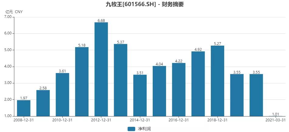 杰尼亚|每7秒就卖1条男裤，九牧王还好吗？
