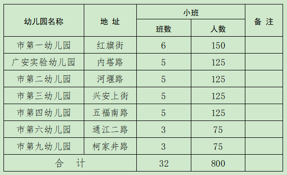 进行|速看!广安市直属公办幼儿园2021年秋季招生工作方案新鲜出炉啦!