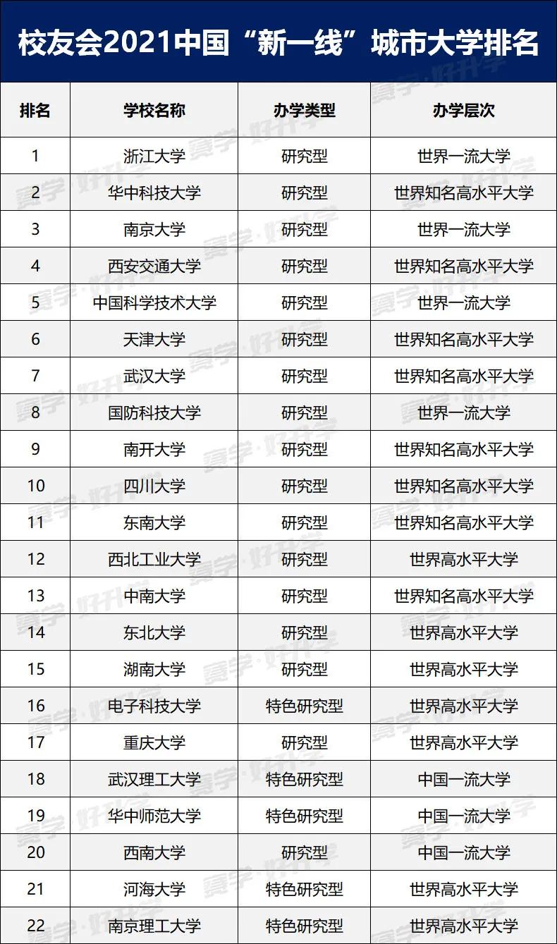 高校城市排名_小栗旬热血高校