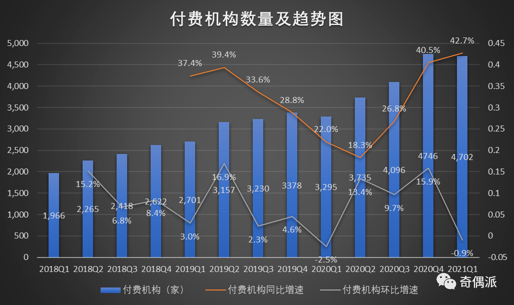 带着|没想到整容失败，也被新氧做成了生意