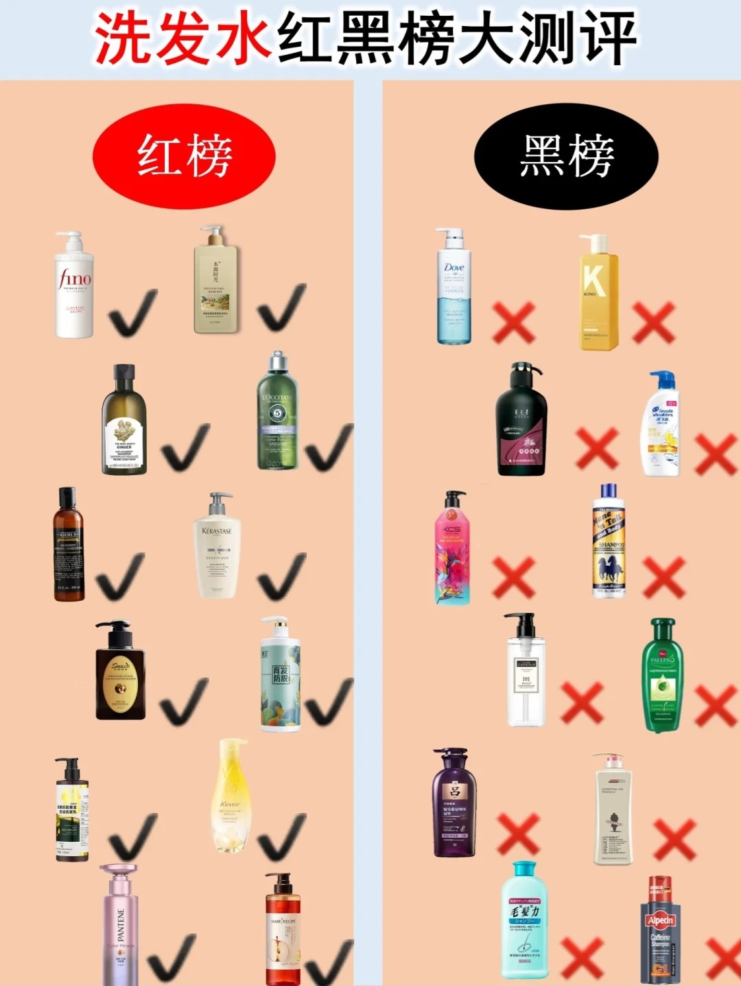 头皮|这3类洗发水列入“黑名单”，皮肤科主任都避开，新手妈妈还买？