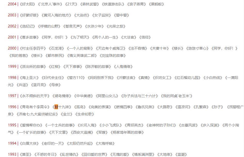 山东|山影必重刷的剧：《白眉大侠》童年回忆，闯关东、琅琊榜均超9分