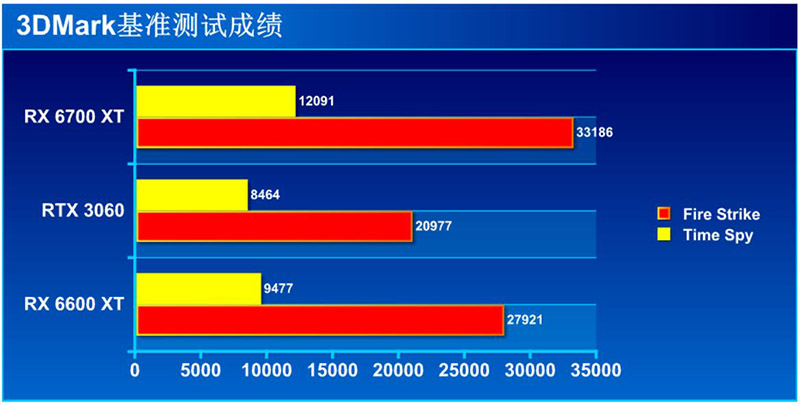 测评盘点|游戏不发“烧”，关于AMD Radeon RX 6600 XT显卡的几点体验！