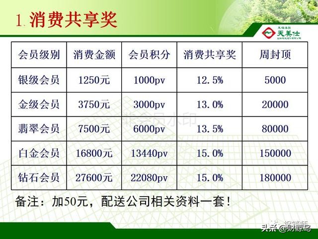 天福天美仕合法直销还是非法传销 高回报还是资金盘？(图12)