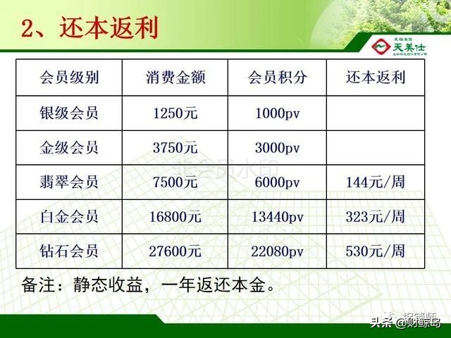 天福天美仕合法直销还是非法传销 高回报还是资金盘？(图13)