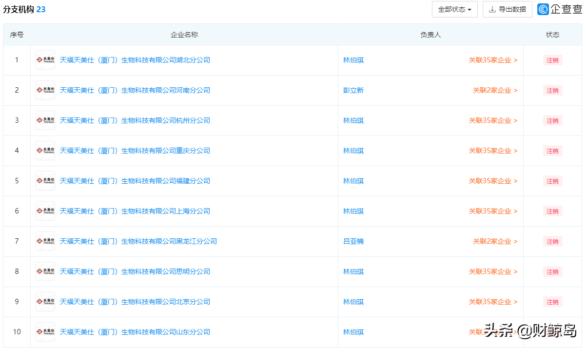 天福天美仕合法直销还是非法传销 高回报还是资金盘？(图19)