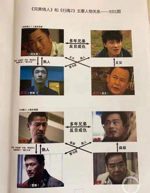 情节|《扫毒2》被爆抄袭，刘德华被告上法庭索赔6500万！