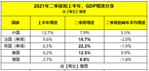 gdp英国法国_英国、法国、德国历年人均GDP数据比较