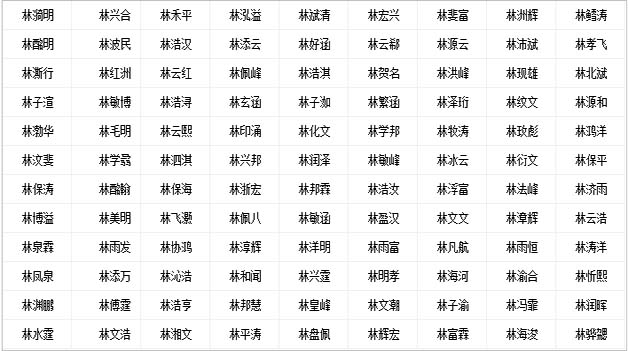 如何选择出生在2021年7月22日姓林男宝宝的名字