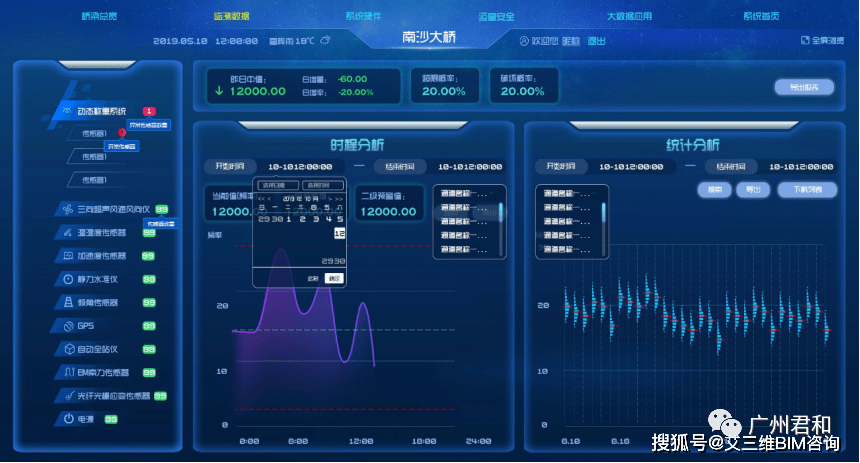 技术|桥梁养护平台 | 实时查看桥梁运行数据，桥梁病害提前预警