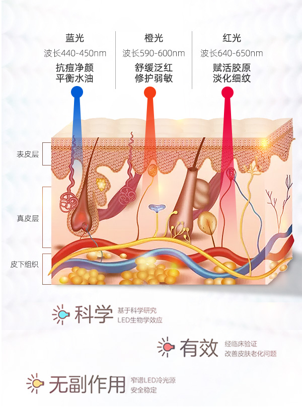 波长|UTP光子嫩肤美容仪 丨立秋换季，也能轻松照出水光肌