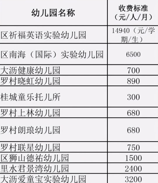 家长|“关闭私立幼儿园”呼声越来越高，教育部回应来了，家长拍手叫好