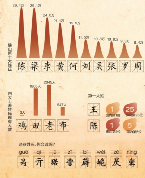 厍姓人口多少 af344e721c6e4ebf90ebe06a982c1fd6.png