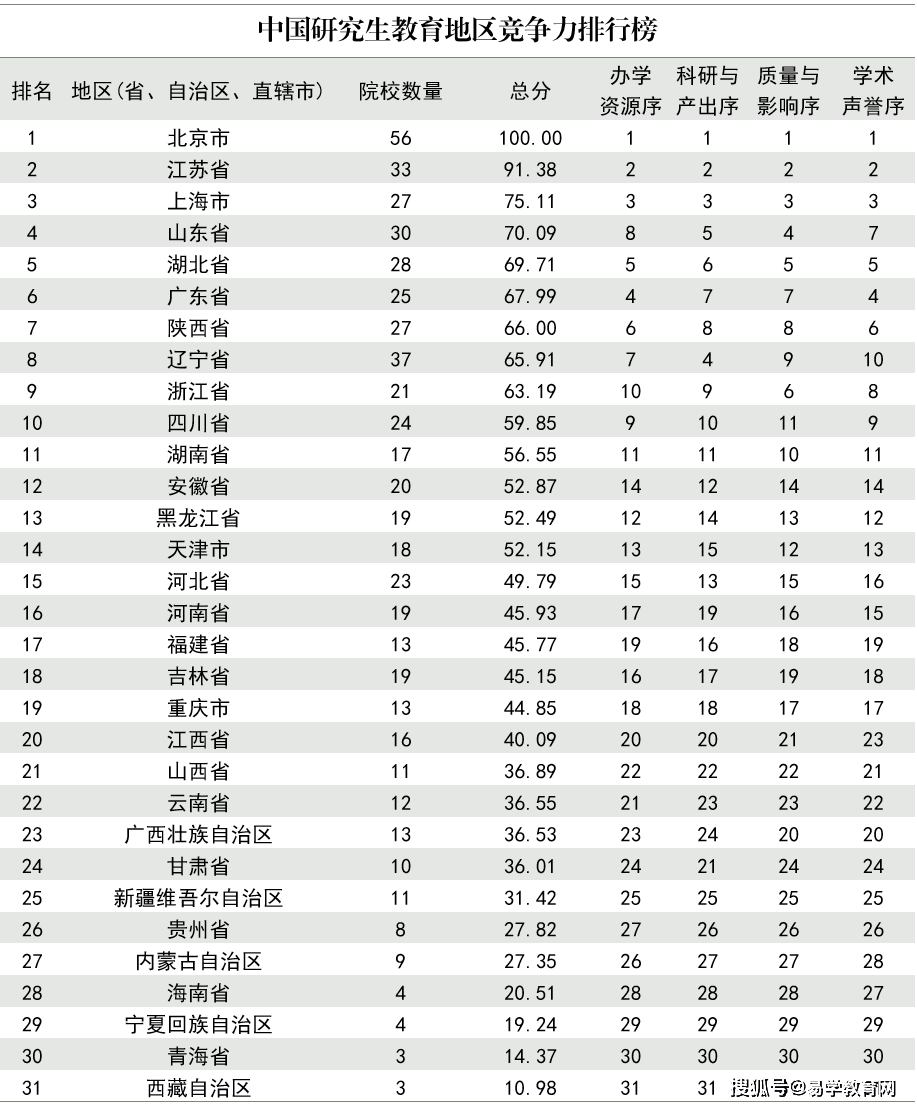 中国研究生教育排行榜_中国政法研究生宿舍