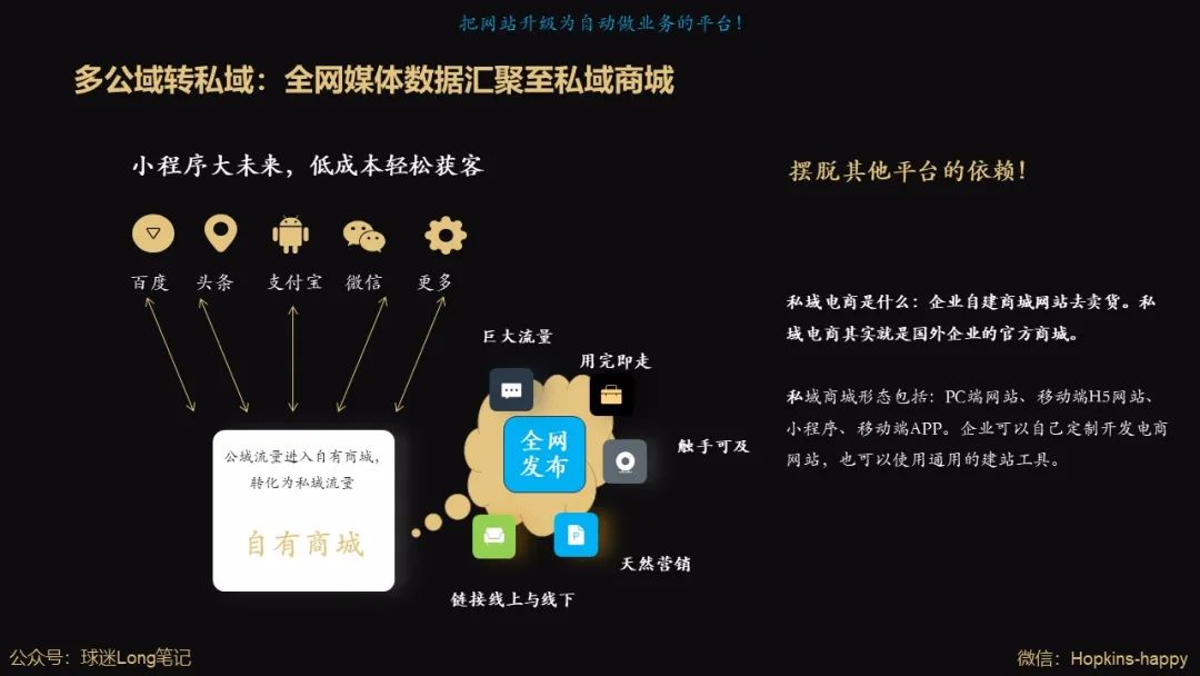 原創專家視點公域流量的盡頭數字營銷回歸商業本質20頁精品ppt下載