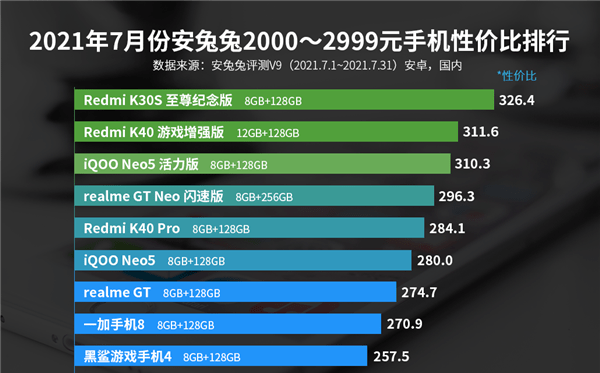 手机性价比排名_性价比高的手机