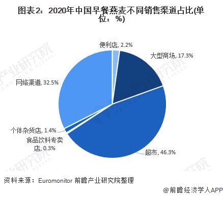 分析|中国燕麦行业市场规模、竞争格局及发展前景分析